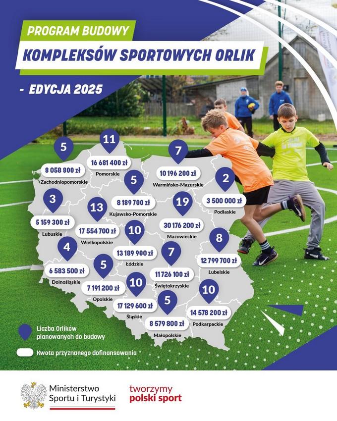 Na Podkarpaciu powstanie 10 nowych Orlików. Inwestycja przekracza 14,5 mln zł