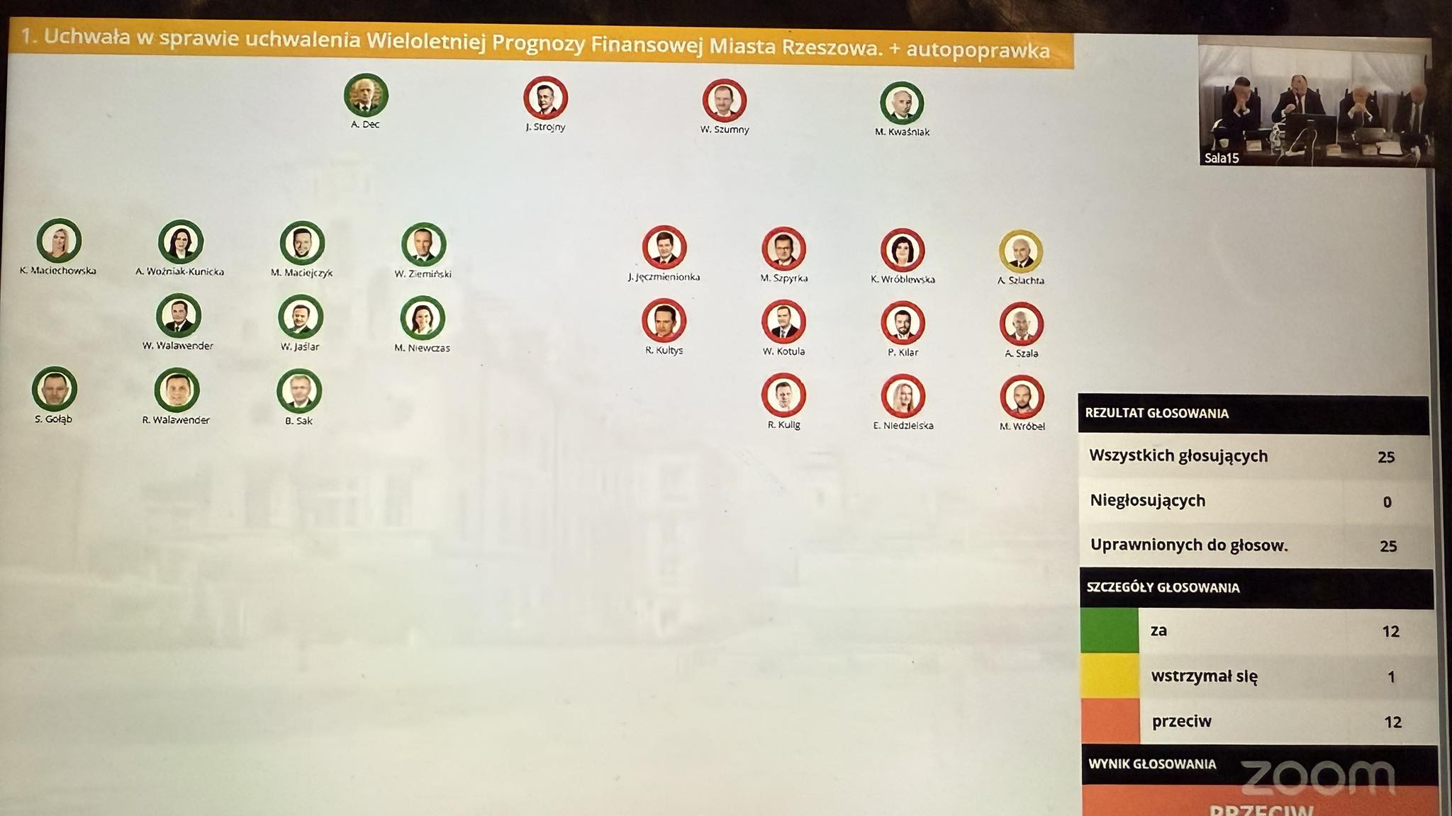 wieleloletnia prognoza finansowa rzeszowa