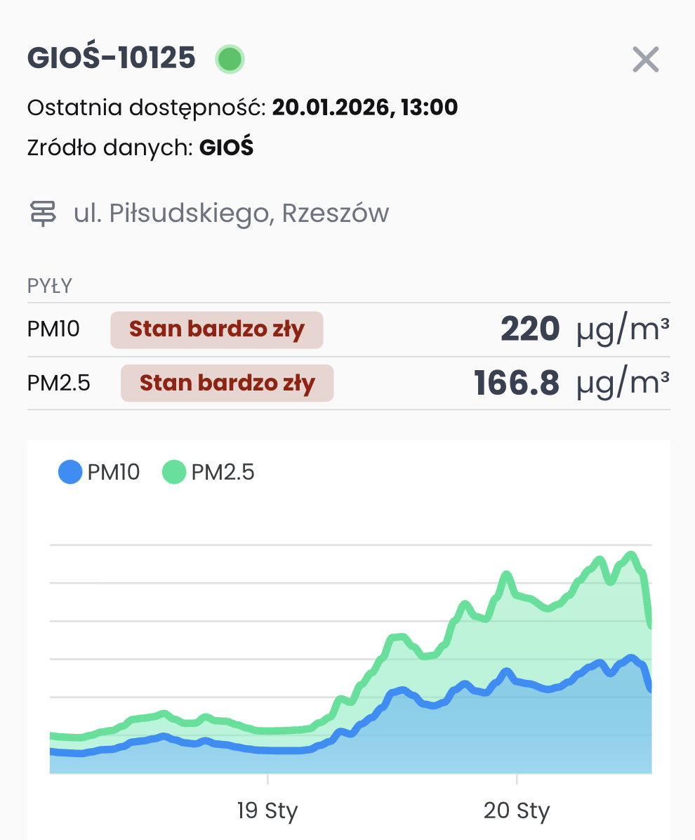 Stana powietrza w Rzeszowie