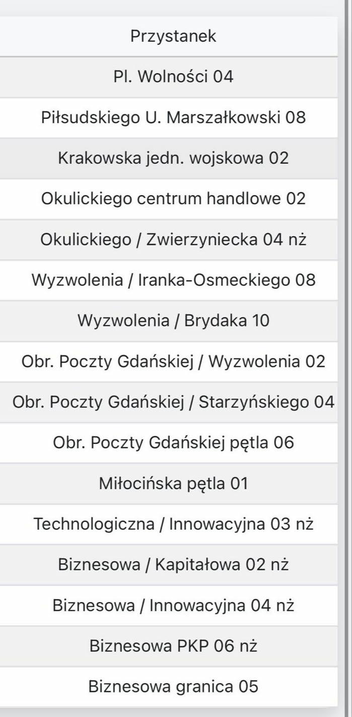 rozkład jazdy 19 rzeszów