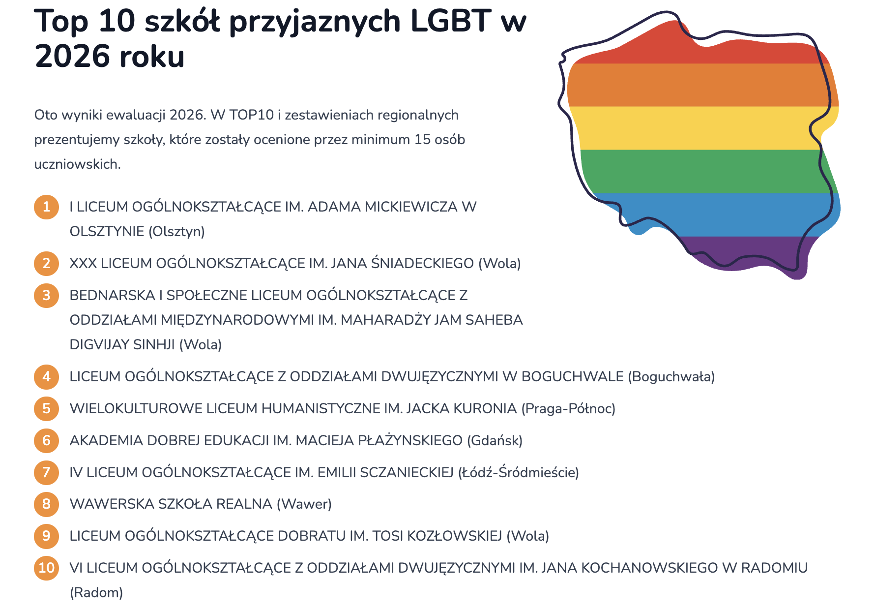 lgbtq+ ranking podkarpacie