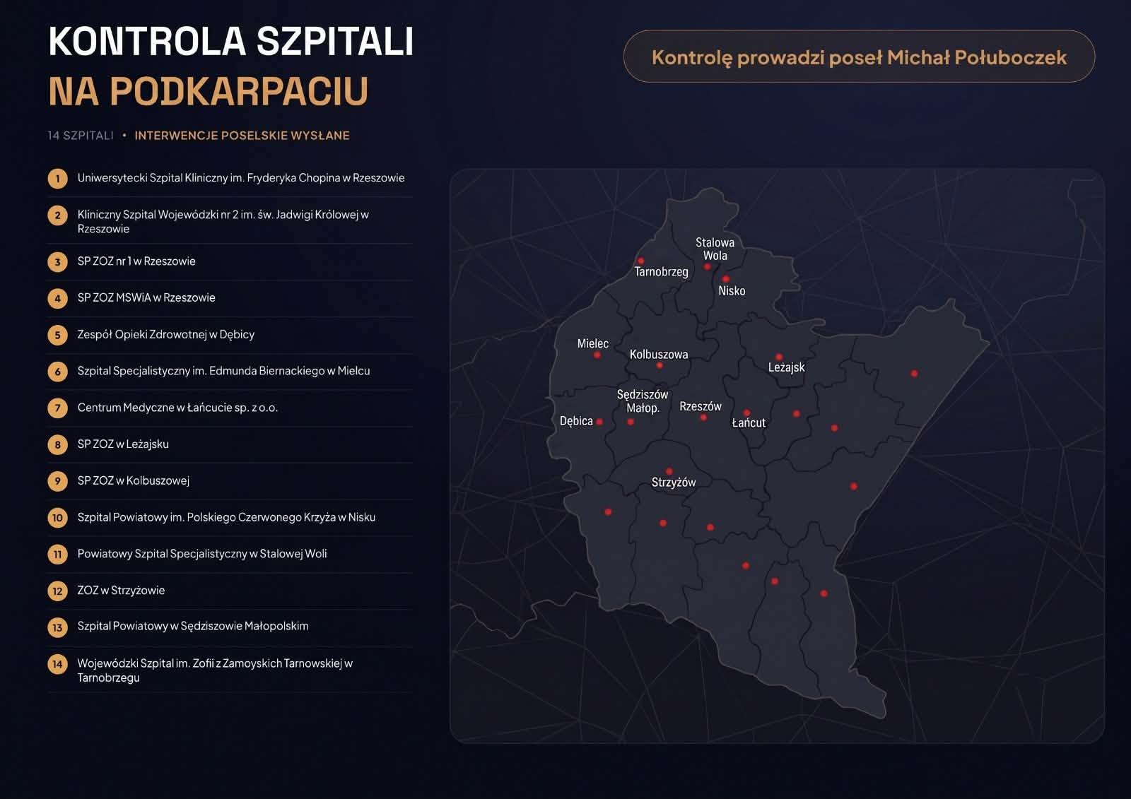 kontrole w szpitalach