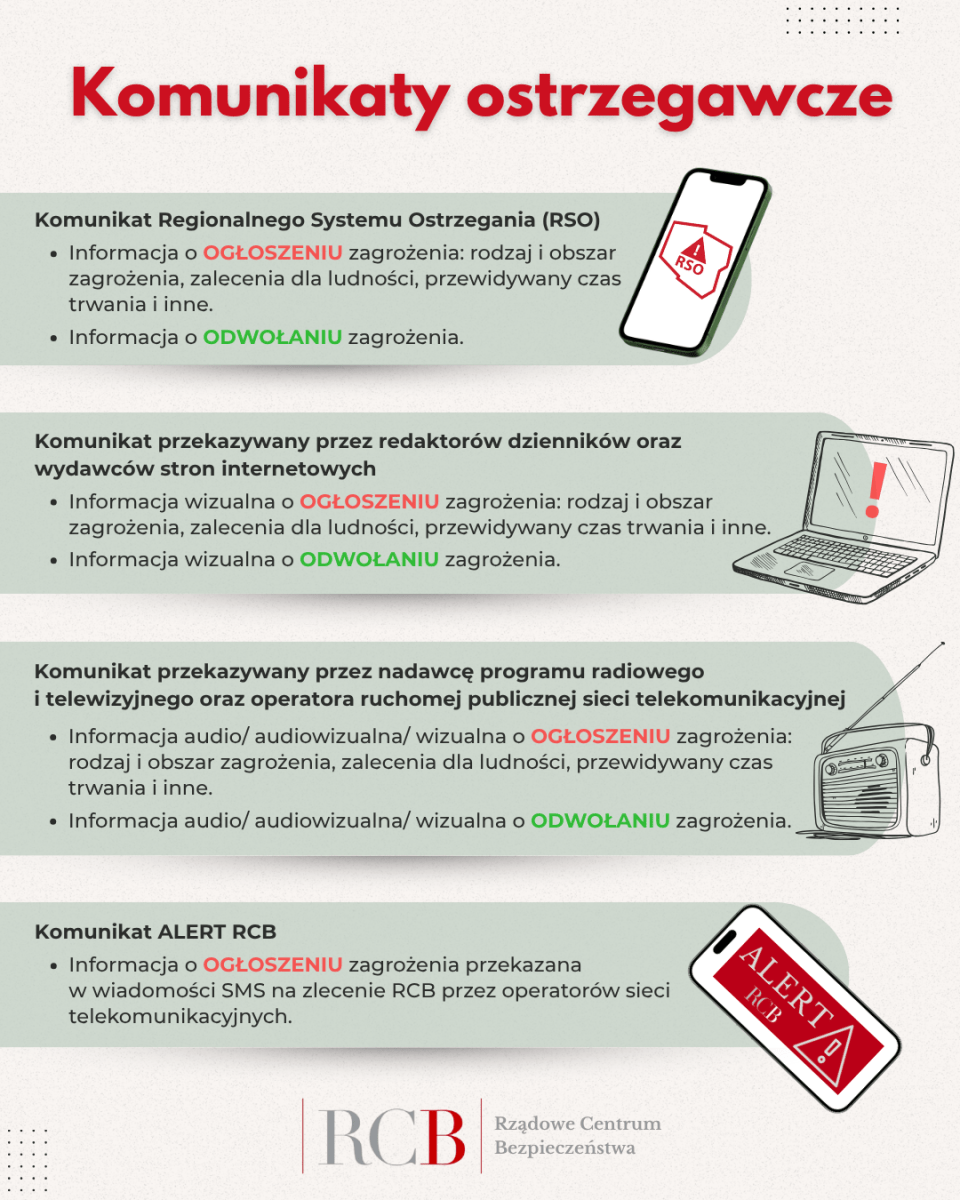 komunikaty ostrzegawcze