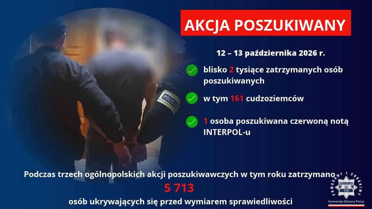 zatrzymani
