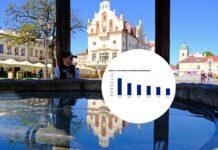 Coraz mniej mieszkańców Podkarpacia. Rzeszów pozytywnym wyjątkiem