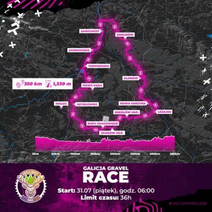 Galicja Gravel Race