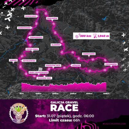 Galicja Gravel Race